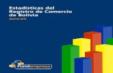 Abril de 2015 - fepc.org.bofepc.org.bo/relacionespublicas/Circulares%202015/...La Base Empresarial Activa del Registro de Comercio de Bolivia está compuesta por tres tipos de empresas: