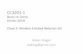 CC3201 Bases de Datos - Aidan Hoganaidanhogan.com/teaching/cc3201-1-2019/lectures/BdD2019... · 2019-03-21 · CC3201-1 BASES DE DATOS OTOÑO 2019 Clase 3: Modelo Entidad-Relación