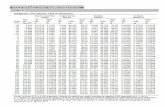 termoaplicadaunefm.files.wordpress.com · Fuente: Las tablas A-IIE a A-ISE se generaron utilizando el programa para resolver ecuaciones de ingenierfa (EES) desarrollado S. A. Klein