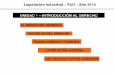 Legislación Industrial – FAD – Año 2014 UNIDAD 1 ...prueba.uncu.edu.ar/utapi/upload/unidad-iintroduccion-al-derecho201… · EL MUNDO DEL DERECHO SISTEMA SOCIAL Legislación