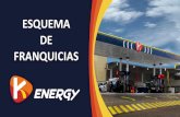 ESQUEMA DE FRANQUICIAS · 2020-03-21 · ESQUEMA ADMINISTRACIÓN DE MARCA Puede seguir operando bajo su marca K ENERGY se encarga de impulsar la marca mediante un software especializado