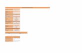 FORMULARIO DE INFORME DE RENDICION DE CUENTAS PARA … · 2016-03-28 · formulario de informe de rendicion de cuentas para gobierno autÓnomo descentralizado municipal datos generales