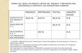 Sociedad Argentina de Pediatría - RIESGO RETRASO TOTAL … · 2015-07-08 · sabia ud. que los resultados de riesgo y retraso del desarrollo infantil en argentina fueron: riesgo