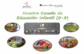 Nuestra Escuela de Educación Infantil (0-3)³n... · 2020-04-25 · Temprana • el lenguaje, A través del Proyecto de Estimulación Musical Temprana, propiciamos el desarrollo
