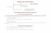 Tipos de funciones - Matematicas Onlinematematicasonline.es/cuarto-eso-opA/apuntes/Tipos de funciones.pdf · Sea a un número real positivo. La función que a cada número real le