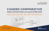 CUADRO COMPARATIVO PCGE 2010 - 2019 · - 224 - anexo iii – cuadro comparativo pcge 2010 - 2019 pcge 2010 pcge modificado 2019 elemento 1: activo disponible y exigible elemento 1: