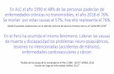 Presentación de PowerPoint - ASPEFAM Lizardo Huaman-REDISP.pdf · Resultados de las políticas públicas en el Perú 61.9 62.5 67.3 68.5 71.9 74.6 76 15.5 20.1 24.1 25.8 24.7 30.1