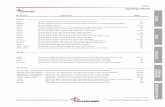 Catálogo 2018 - Herramientas de corte€¦ · Sierras para Fresado 75 76-77 77 78-81 Tabla de Velocidades de Corte (Fracciones y mms) Tabla de Velocidades de Corte (Numéricas) Tabla