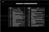 Atrás MONEDAS CONMEMORATIVAS · MONEDAS CONMEMORATIVAS Primer Aniversario de los Acuerdos de Paz de Brasilia Moneda de Oro Denominación Un Nuevo Sol Aleación Oro 0,916 Peso Fino