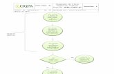 €¦ · Web viewDiagrama de Flujo Regencia Trámite Digital DFRD-CIQPA-01 Versión: 1 Fecha de aprobación: 03 de Marzo de 2017 Aprobado por: Junta Directiva Author Recepcion Created