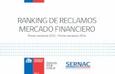 RANKING DE RECLAMOS MERCADO FINANCIERO · Gobierno de Chile Tasa de Respuesta Desfavorable contra tarjeta de crédito relacionadas al retail Respuesta a reclamos financieros en la