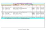 Dr.C.V .RAMAN BALVAIDNYANIC EXAM 2020 · 2020-05-11 · Sr.No Seat No Name of the Student Name of the School Std Marks Rank Taluka District 1 535111 Shinde Dhairyashil Balu Mahadaji