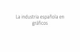 La industria española en gráficosPeso de las principales ramas en el valor de la producción manufacturera (%) 29 Fabricación de vehículos de motor, remolques y semirremolques