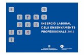 Estudi Inserció Laboral FP 2012 als SS TT …...> Participació centres a Maresme – Vallès Oriental : Han participat 28 centres – 22 de titularitat pública. – 6 de titularitat