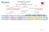 Clasificación General - Castilla-La Manchadeportesclm.educa.jccm.es/upload/deportes_individuales/04062015_2023_1... · pos/g resumen retirados , no presentados y descalificados retirados