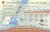 Funcionamiento del Canal - Panama Canal · Title: Funcionamiento del Canal Created Date: 7/27/2017 11:20:49 AM