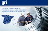 TABLA DE CERTIFICADOS DE PROFESIONALIDAD … · El Certificado de Profesionalidad es el instrumento de acreditación oficial de las cualificaciones profesionales del Catálogo Nacional