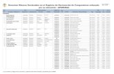 Registro Nacional de Declaración de Compromisos por Region ...intranet2.minem.gob.pe/ProyectoDGE/Mineria/ARCHIVO_03.pdf · 10 alfa centauro 530005310 apurimac andahuaylas san antonio