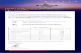 ACUMU˜ACIÓN EN VUELOS DELTA: FFP006 › content › dam › latam-portal... · 2020-05-01 · Vicepresidente de Ventas Todos los vuelos realizados con Delta Airlines acumulan Millas