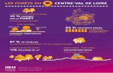 LES FORÊTS DU CENTRE-VAL DE LOIRE · 8e rÉgion la plus boisÉe de france 990 000 hectares de forÊt essences principales les forÊts du centre-val de loire 88 % propriÉtÉ privÉe