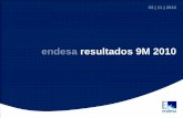 endesa resultados 9M 2010 - Cinco Días · Los resultados de Latinoamérica compensan la venta de activos en España&Portugal Ingresos. Margen de Contribución. EBITDA (1) EBIT. M€