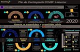 Plan de Contingencia COVID19-Accetur · Plan de Contingencia COVID19-Accetur Conéctate Servicios online de información a emprendedores y empresas Participa Formación básica -