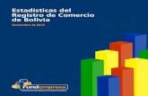 Noviembre de 2015 - Fundempresa · 2016-02-18 · Bolivia: Base Empresarial Vigente por gestión, a noviembre de las gestiones 2014 y 2015 (En cantidad de empresas) 0 50.000 100.000