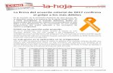2105 Acuerdo salarial 2017 (1) - RTVEextra.rtve.es/ccoo/lahoja/LaHoja2105_Acuerdo_salarial...del antiguo Nivel 3 y en un aumento de 14,62 € al mes para los que tengan acumulados