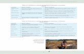 Manual de restauración de humedales mediterráneos 4.1.5.1 ... · Seguimiento de parámetros físico-químicos del agua. Proyecto LIFE “Implementación de medidas de gestión en
