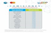 Comisiones por retiro Inntec Mastercard€¦ · Retiro de efectivo con tarjetas Inntec-Mastercard Fuente: Banco de México al 13 de noviembre de 2018. Las comisiones no incluyen IVA.