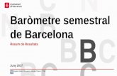 Baròmetre semestral de Barcelona · 2017-06-23 · 4 Baròmetre Semestral de Barcelona Juny 2017 Resum de Resultats PRESENTACIÓ Presentem els resultats del Baròmetre municipal