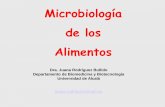 Microbiología de los Alimentos - uah.es€¦ · Yersinia enterocolitica 109.000.000 Echerichia coli O157:H7 84.000.000 Shigella 37.000.000 63.000.000 Vibrio vulnificus Bacillus cereus