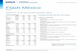 Flash México€¦ · retrocedió -0.2% (-107pts), apenas respetando el nivel de los 46,000pts. Después de 6 sesiones de alza con las que había alcanzado la zona de resistencia
