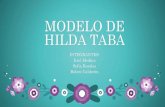MODELO DE HILDA TABA · en su libro: (Desarrollo currículo: teoría y practica) publicado en 196. • Acentúa la necesidad de elaborar los programas escolares. • Basándose en