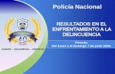 Presentación de PowerPoint · Julio Cesar Pinel Acuña Autores del delito Robo con Intimidación (Asalto) utilizaban arma de fuego, delito cometido en el sector del Centro Turístico
