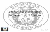 Criterios Diagnósticos de las Infecciones en el Ancianoelcomprimido.com/FARHSD/ComisionInfeccionesHUSD... · 2019-02-18 · Además, en los pacientes encamados la sensibilidad de