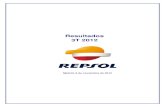Resultados 3T 2012 - Repsol · 2013-05-29 · Repsol Resultados 3T 2012 Repsol 4 1. RESULTADO DE LAS OPERACIONES CONTINUADAS (M€) Cifras no auditadas 3T 2011 2T 2012 3T 2012 % Variación