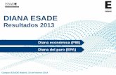 DIANA ESADEitemsweb.esade.edu/wi/Prensa/DianaESADE2013.pdf · DIANA ECONÓMICA (PIB) RANKING 2013 Posición en el ranking de 2103 (de más a menos acierto) Variación respecto Diana
