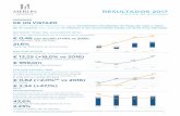 RESULTADOS 2017 - Merlin Properties€¦ · 2016 (Excluye MVC) 2017 469,4 Balance de adquisiciones y desinversiones +112,7 4 alquileres antiguos 2016 (1,3) Crecimiento like-for-like