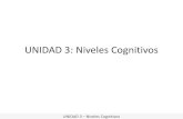 UNIDAD 3: Niveles Cognitivos · 2020-05-04 · UNIDAD 3 – Niveles Cognitivos . Psicología e Inteligencia Artificial • La psicología cognitiva, con sus distintas vertientes,