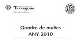 Quadre de multes ANY 2010 - Tarragona...Llençar, depositar o abandonar sobre la via objectes o ... de la zona d’afecció de la carretera 7.4.2 L 100 50 Instal·lar un abocador d’escombraries