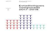Estadístiques Temporada 2017-2018comedia.cat/proyectos/docu/dossier_teatres-17-18-28566.pdf · Estadística Temporada 2017-2018 Visió Global Comparativa Resum Temporades 16/17 -