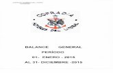 BALANCE GENERAL PERIODO 01- ENERO-2015 AL 31-DICIEMBRE … · 2016-07-28 · CUENTA DE TESORERÍA . Período comprendido entre el 01 de enero y el 31 de diciembre de 2015 . INGRESOS