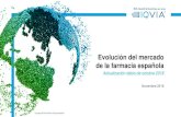 Evolución del mercado de la farmacia española · Evolución del % de ventas entre el mercado de Medicamentos y el mercado de Consumer Health (Comparativa 2014/2017, € PVP) 32,1%