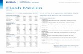 Flash Mexico 20170919 e - Asset Management · Rec. anterior (18/09/2017): Para reducir el riesgo, el mercado tendría que presentar un rebote que lo llevara por arriba de su promedio