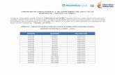 FORMATO E. PUBLICACIÓN DE RESULTADOS DEL PROCESO DE ... · formato e. publicaciÓn de resultados del proceso de preselecciÓn cogestores sociales municipio de popayan y el tambo