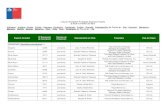 Registro de Variedades Protegidad de Especies Frutales 11-2012 › sites › default › files › registro_de_variedades... · ARANDANO (Vaccinium macrocarpon Ait.)CNJ97-105-4 97/11