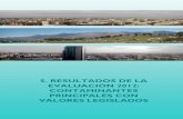 5. RESULTADOS DE LA EVALUACIÓN 2012 ......Asturias (Principado de) Asturias ES0305 Análisis de la Calidad del Aire en España: Evolución 2001‐2012 Capítulo 5. Resultados de la