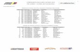 1 CAMPEONATO NACIONAL DE PISTA 2013 PRE JUVENIL Y …clasificacionesdelciclismocolombiano.com/sites/... · 1 campeonato nacional de pista 2013 pre juvenil y juvenil-bucaramanga comunicado
