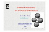 Niveles Electrónicos en un Potencial Periódicomaterias.fi.uba.ar/6210/Niveles Electronicos-pres.pdf · Dr. A. Ozols 2 •Niveles Electrónicos en un Potencial Periódico. •El